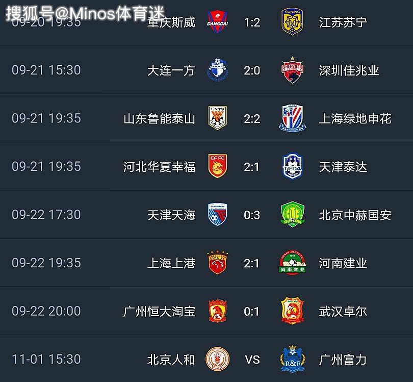 河北华夏幸福战胜大连一方,提升战绩,排名直线上升 河北华夏幸福战胜大连一方,提升战绩,排名直线上升