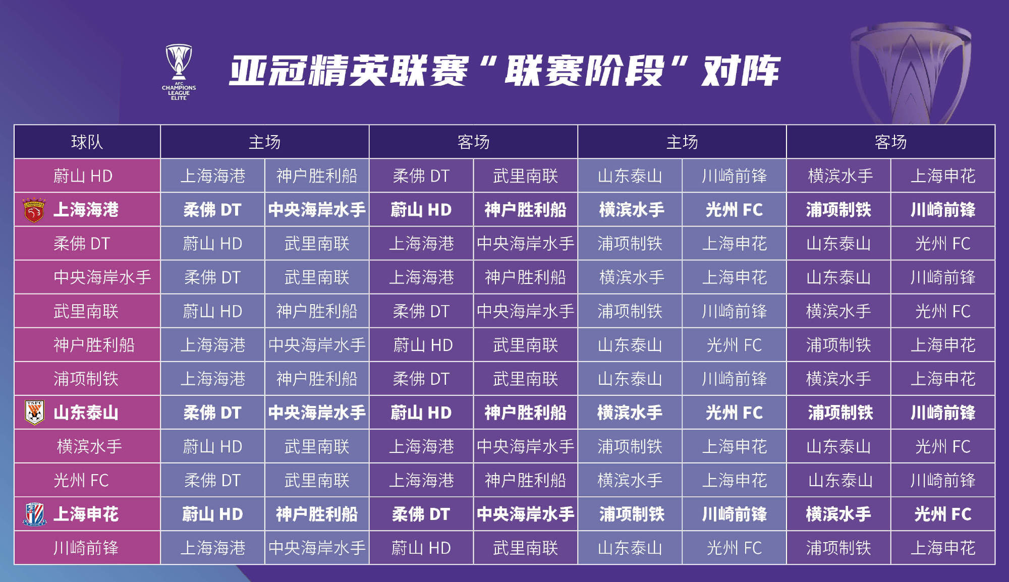 足球强队云集,亚冠比赛竞争激烈 足球强队云集,亚冠比赛竞争激烈