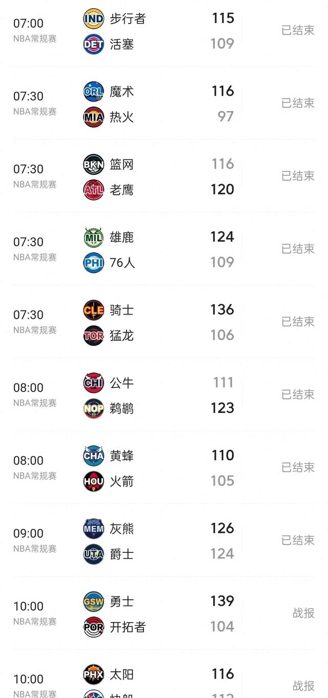 实力悬殊,大比分战胜实力较弱对手 实力悬殊,大比分战胜实力较弱对手