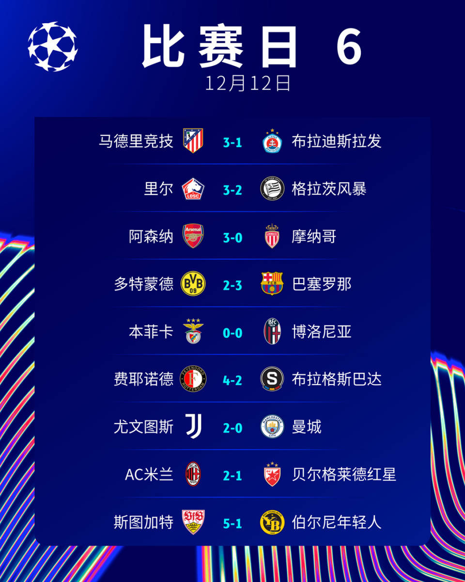 曼城零封客场,晋级决赛机会大增 曼城零封客场,晋级决赛机会大增