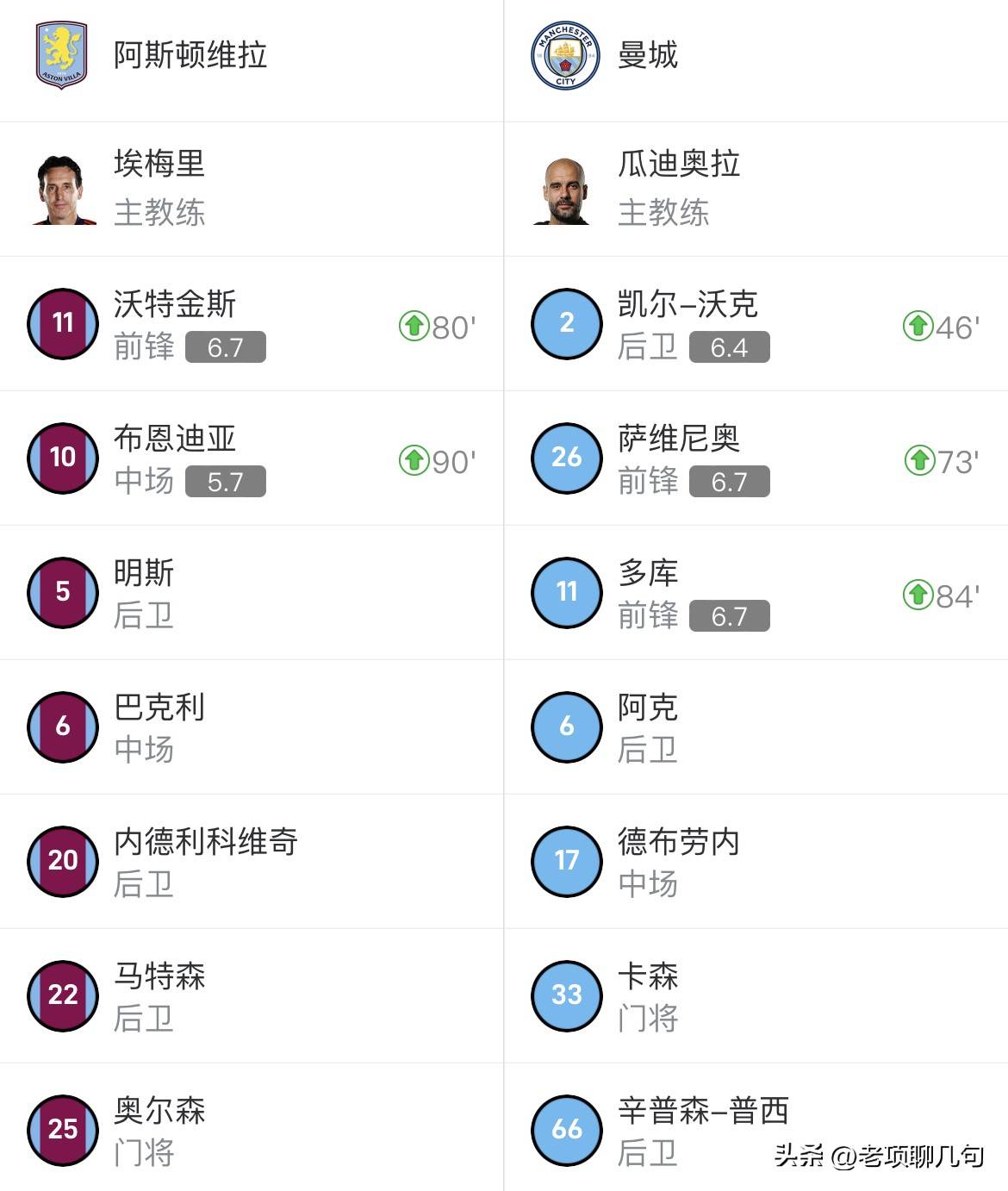 西汉姆联主场战平米尔顿凯恩斯,暂居英超榜首 西汉姆联主场战平米尔顿凯恩斯,暂居英超榜首