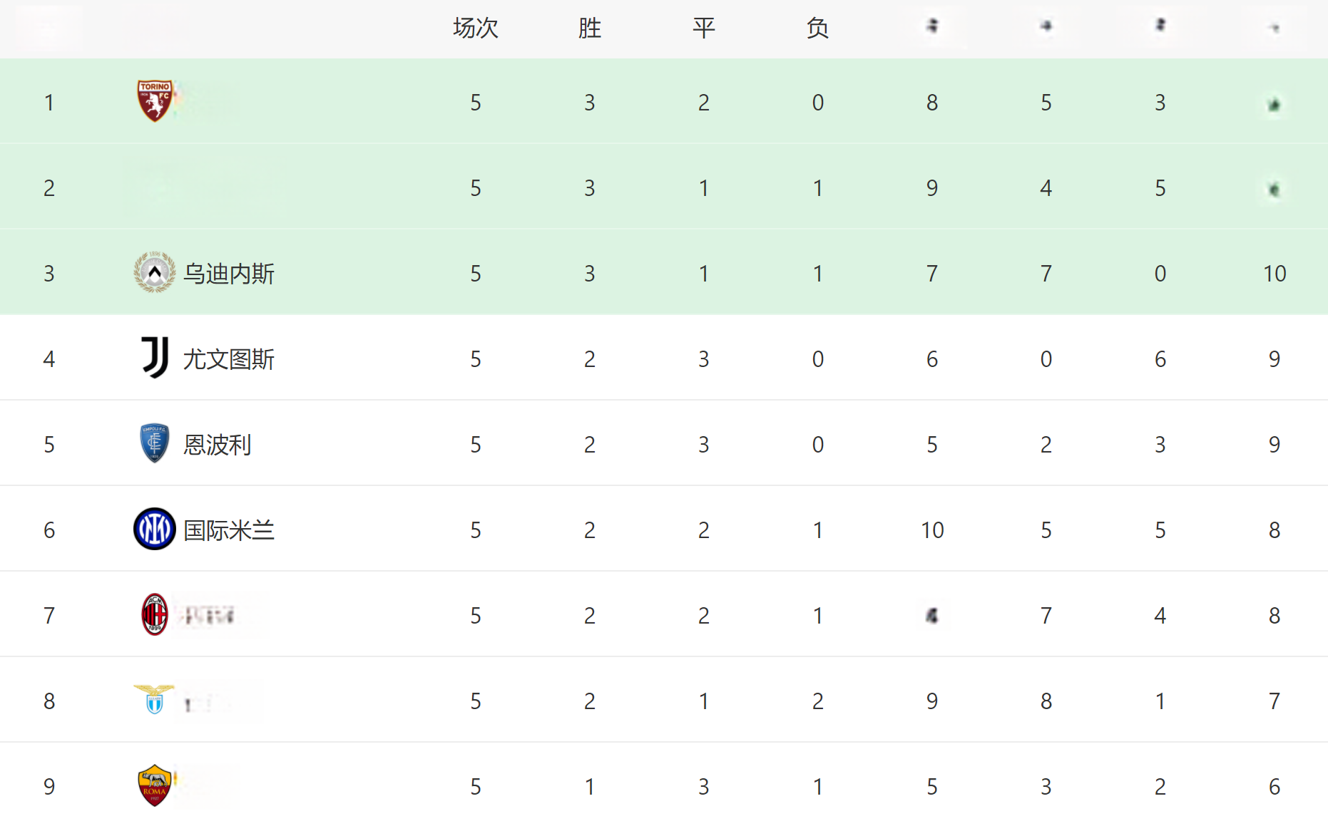 维罗纳主场获胜,提升积分榜排名 维罗纳主场获胜,提升积分榜排名