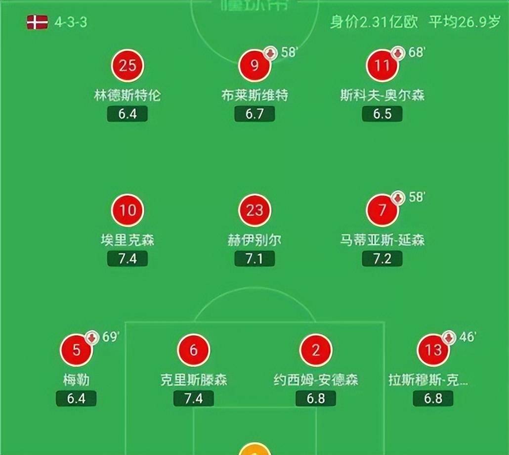 热刺客场大捷,继续领跑英超积分榜 热刺客场大捷,继续领跑英超积分榜