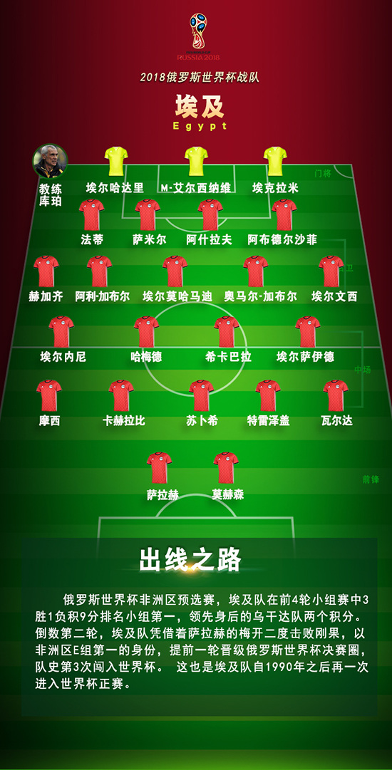 埃及对阵韩国,双方实力均衡 埃及对阵韩国,双方实力均衡