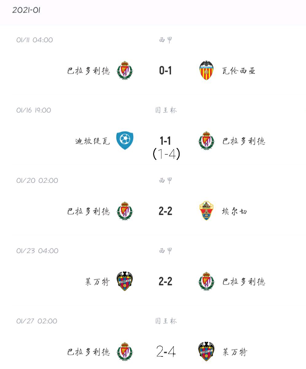 巴拉多利德客场大胜,提升联赛排名 巴拉多利德客场大胜,提升联赛排名