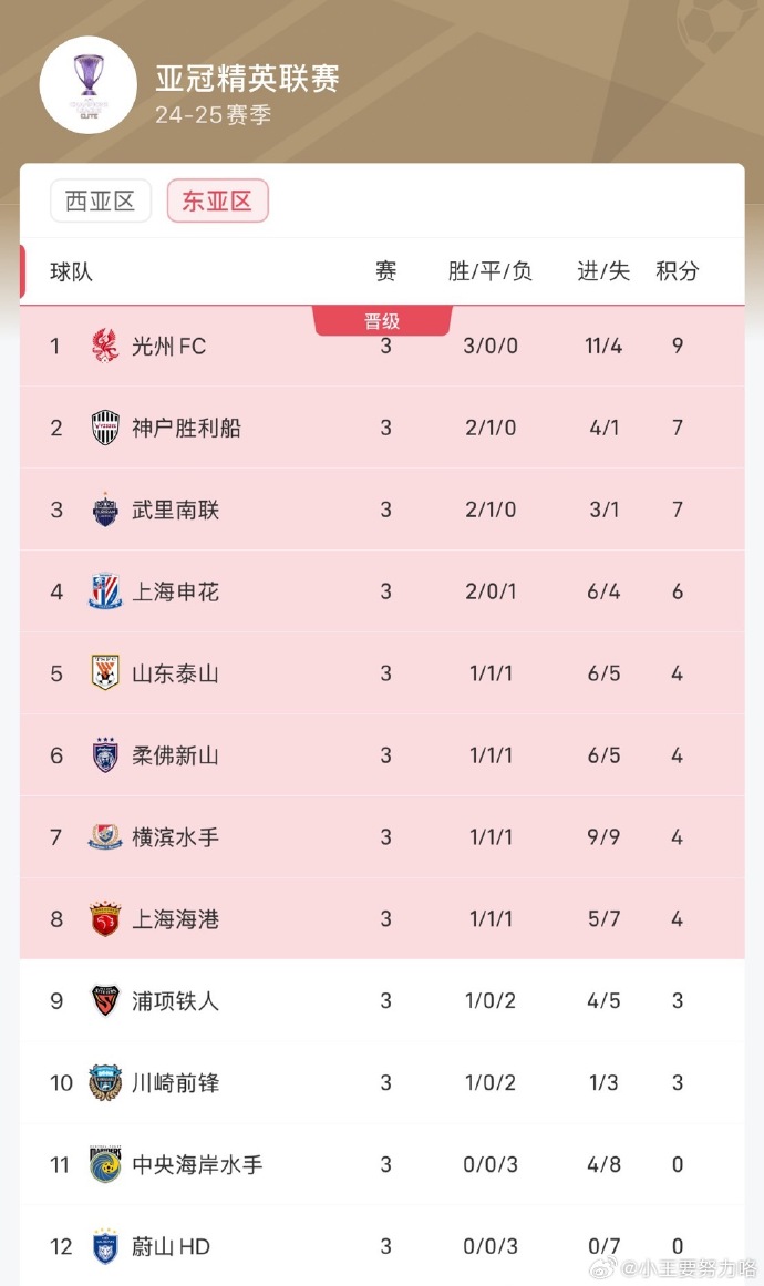 胜负凶险福循环,精英球队战力蒸蒸日上 胜负凶险福循环,精英球队战力蒸蒸日上