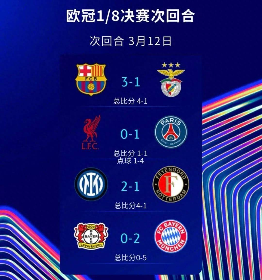 拜仁慕尼黑遭遇惨败,欧冠梦碎! 拜仁慕尼黑遭遇惨败,欧冠梦碎!