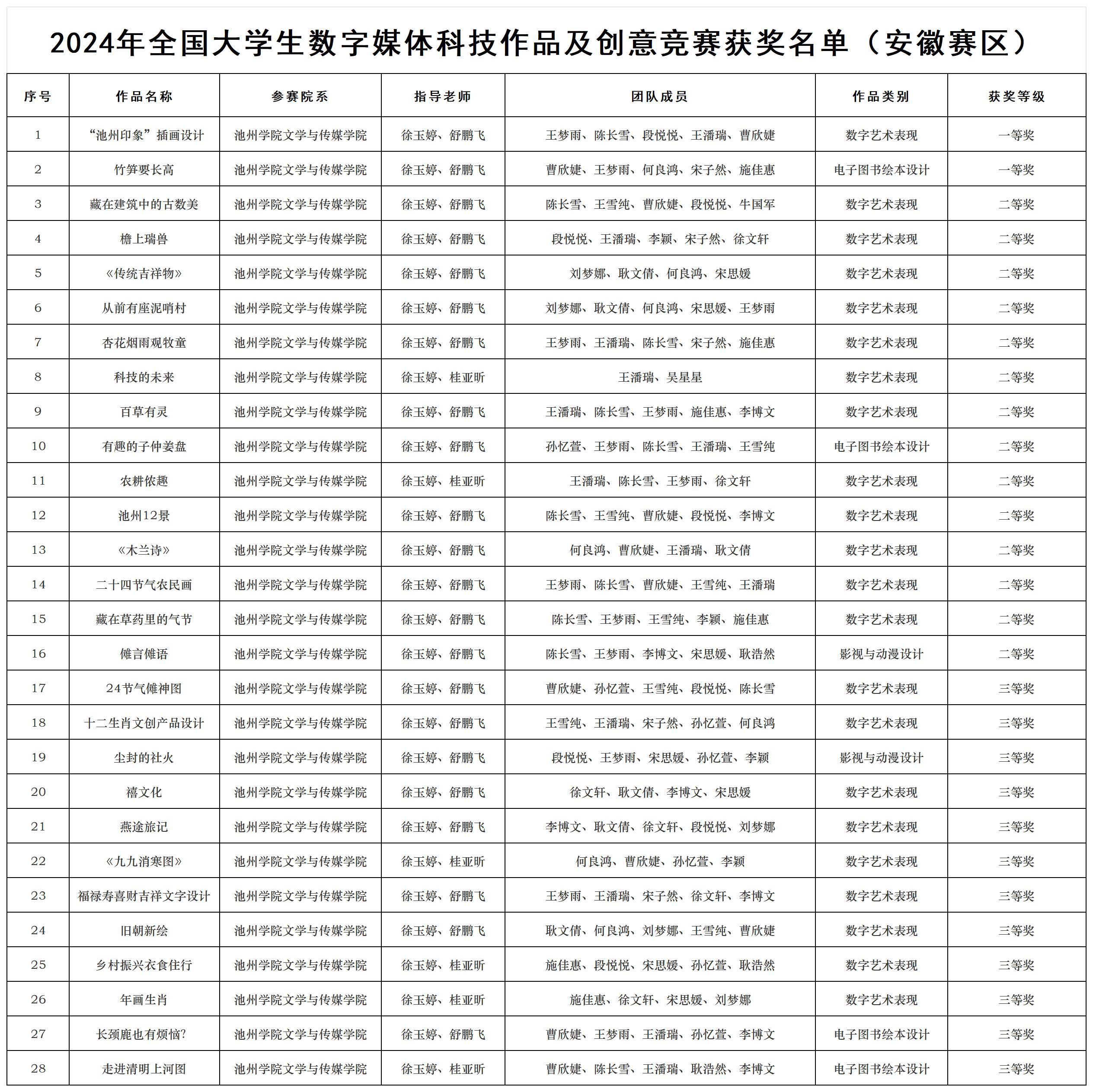 中国选手大放异彩，实现佳绩