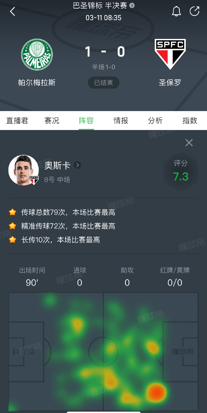 圣保罗全员备战,为赛场再添一胜 圣保罗全员备战,为赛场再添一胜