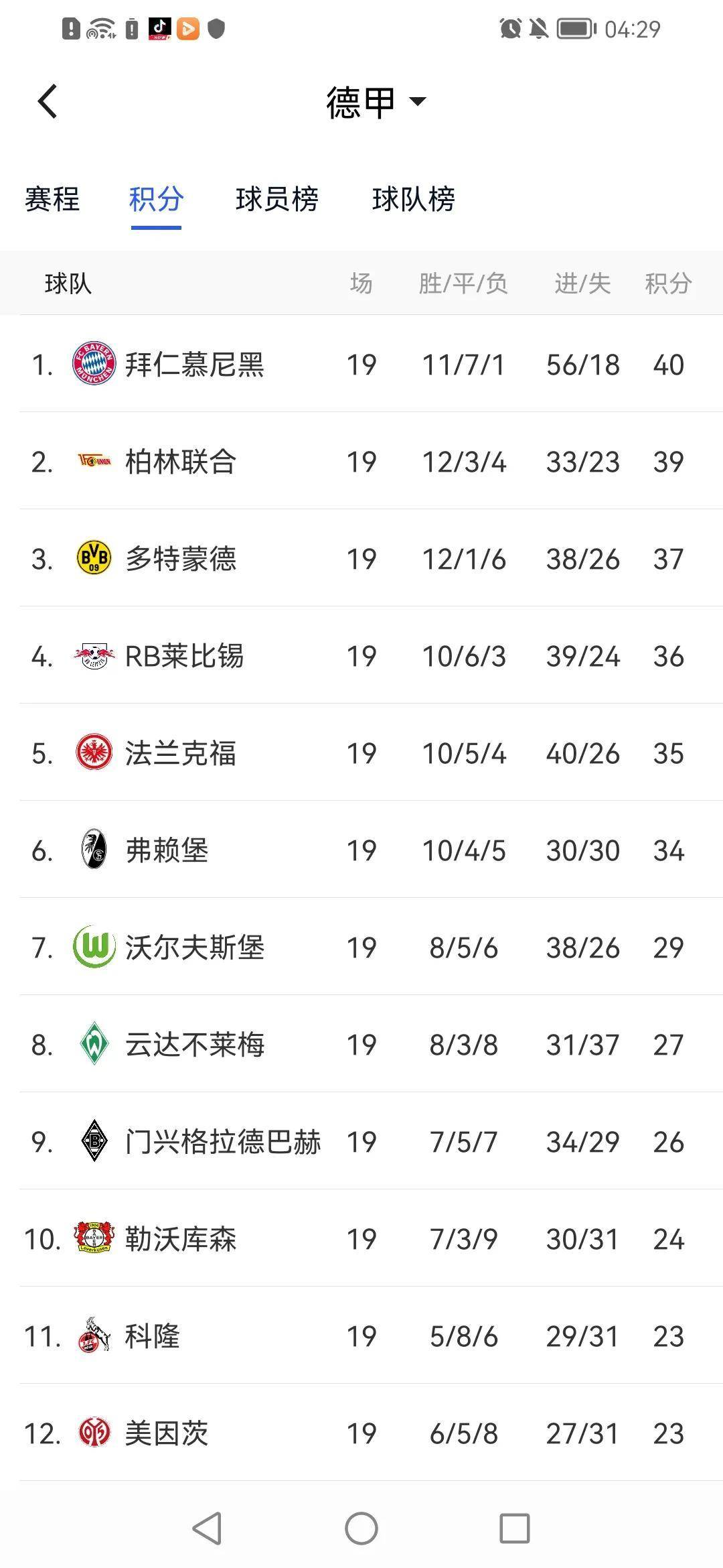 弗赖堡迎来胜利走势,反弹积分榜 弗赖堡迎来胜利走势,反弹积分榜