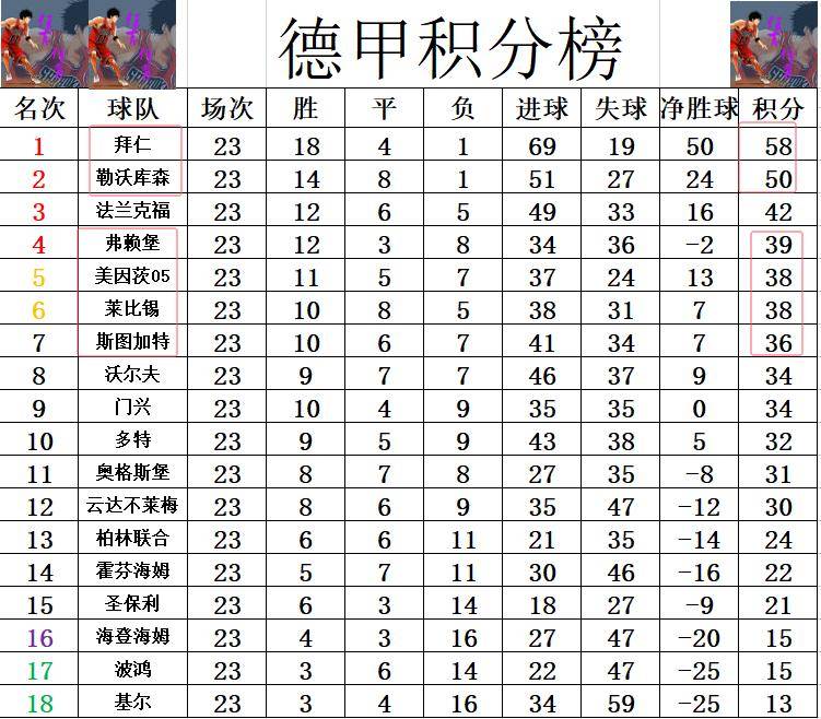 利希泰斯坦抢分赢球双重破门,如愿一度邦禁赛 利希泰斯坦抢分赢球双重破门,如愿一度邦禁赛