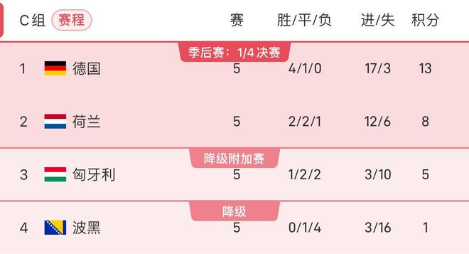 欧国联赛战报揭秘,谁将问鼎冠军? 欧国联赛战报揭秘,谁将问鼎冠军?