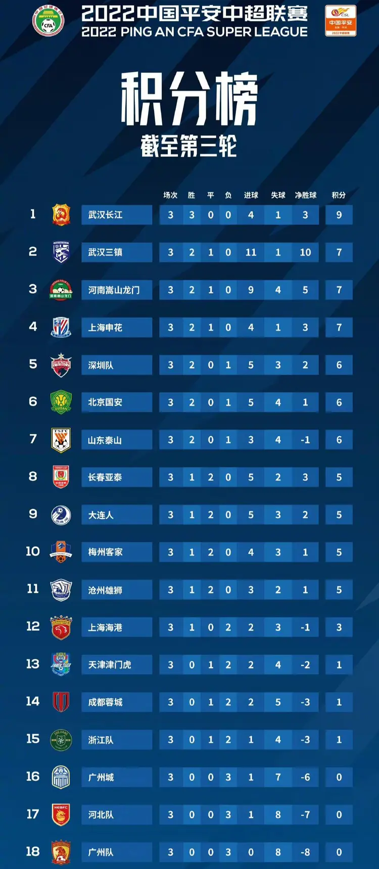 广州恒大连胜不断,积分领先众队 广州恒大连胜不断,积分领先众队