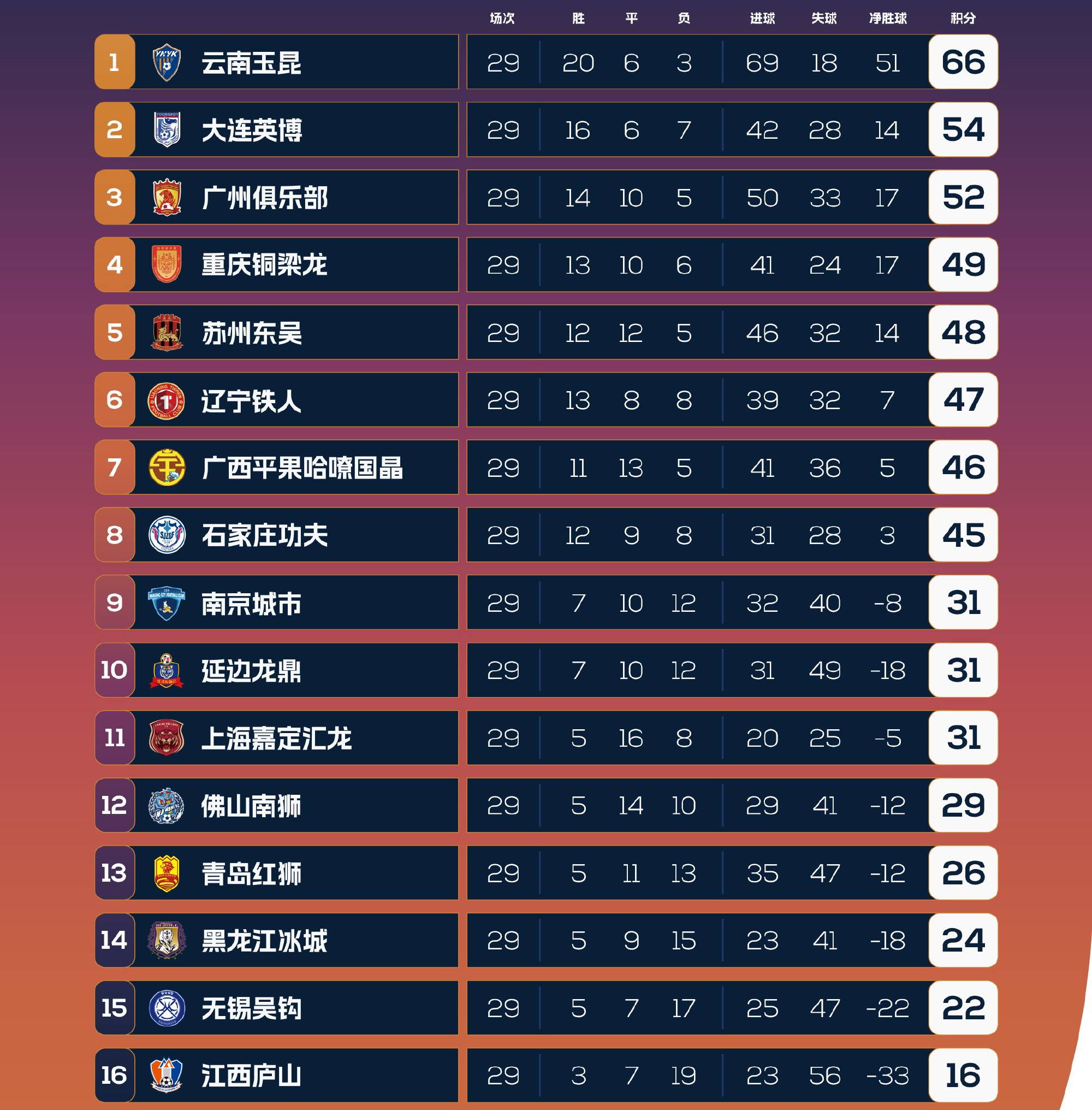 广州恒大连胜不断,积分领先众队 广州恒大连胜不断,积分领先众队
