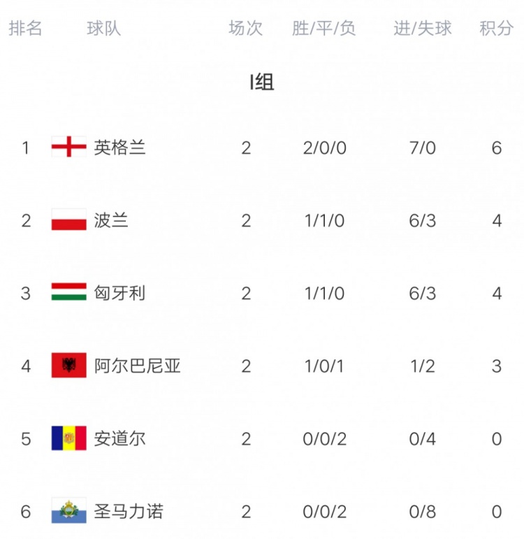 列支敦士登0-3不敌摩尔多瓦,欧锦赛失利 列支敦士登0-3不敌摩尔多瓦,欧锦赛失利