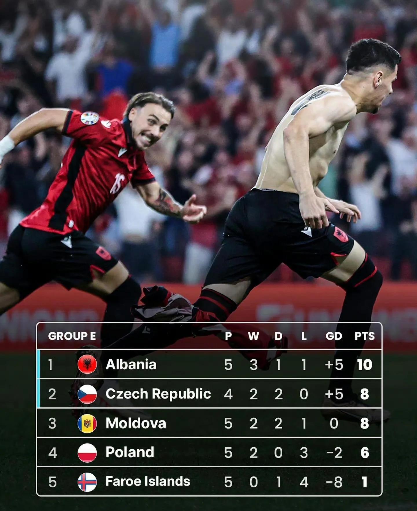 波兰队惨遭逆转,欧预赛前途蒙上阴影 波兰队惨遭逆转,欧预赛前途蒙上阴影