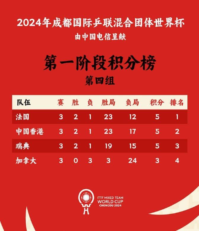 罗马主场大捷,挺进积分榜前列 罗马主场大捷,挺进积分榜前列