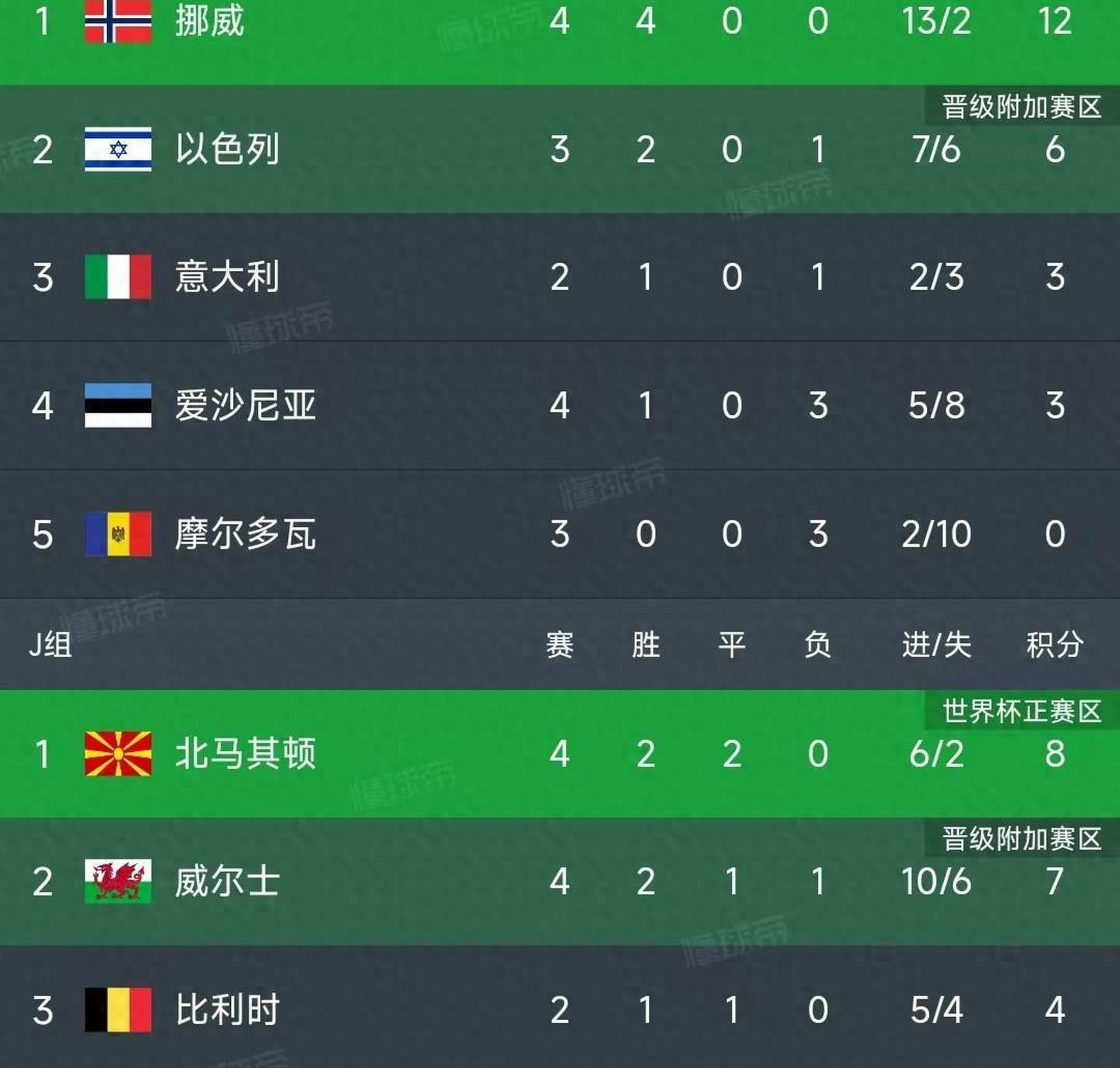 精英盛会,欧洲杯预选赛再掀风暴 精英盛会,欧洲杯预选赛再掀风暴