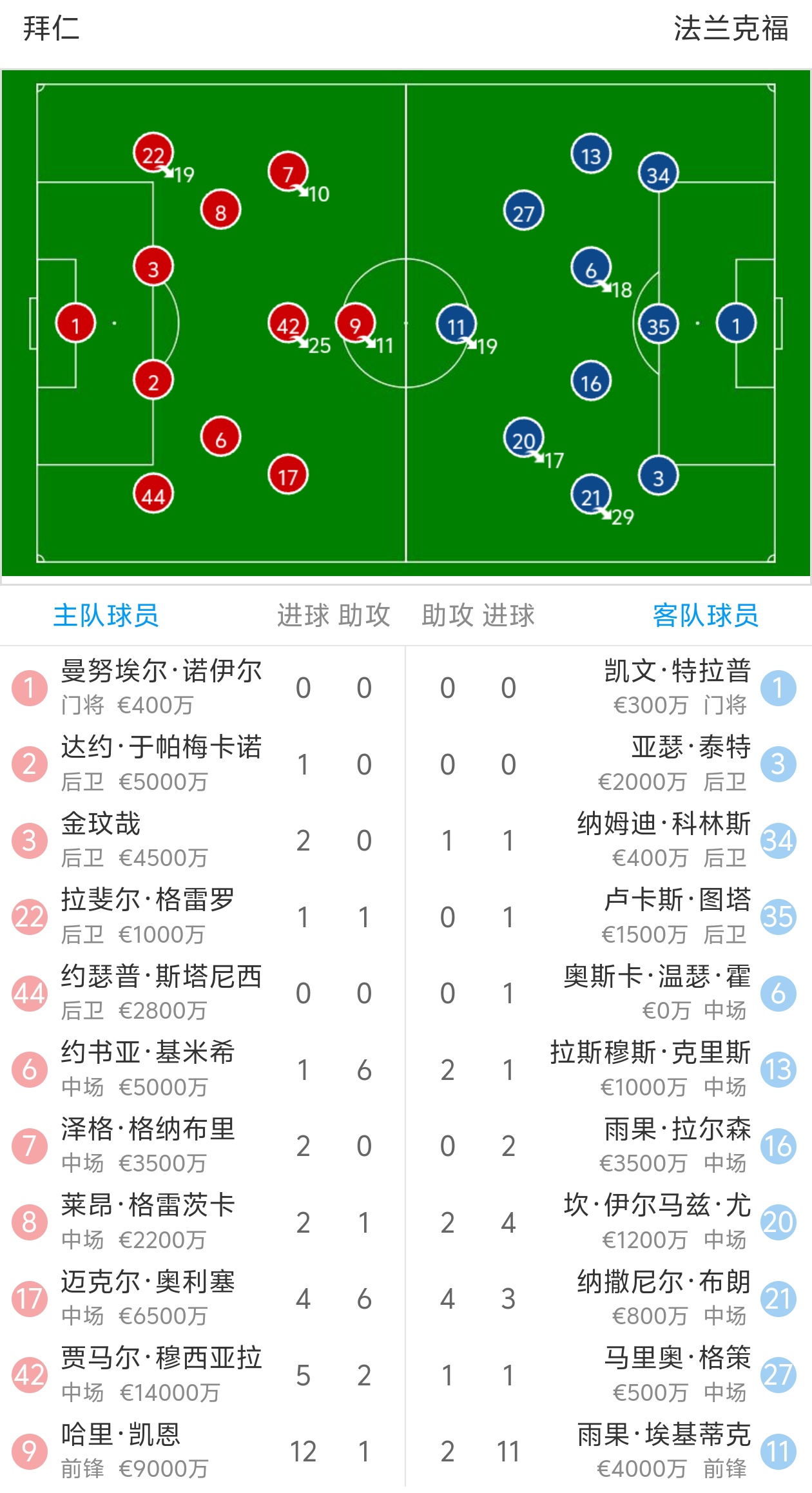 拜仁慕尼黑遭淘汰,欧冠之梦告终 拜仁慕尼黑遭淘汰,欧冠之梦告终