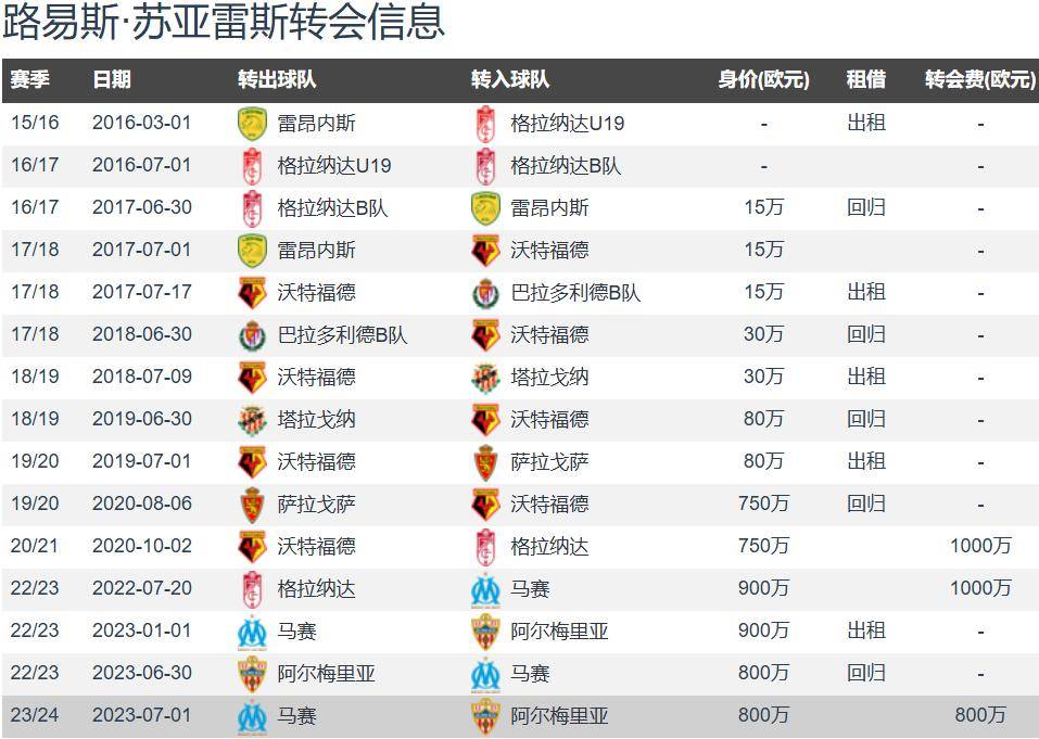 星空体育app-葡萄牙国籍球员受益,马赛再添一分